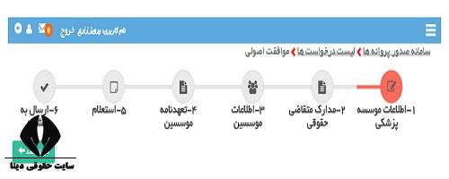 نحوه دریافت مجوز کلینیک زیبایی